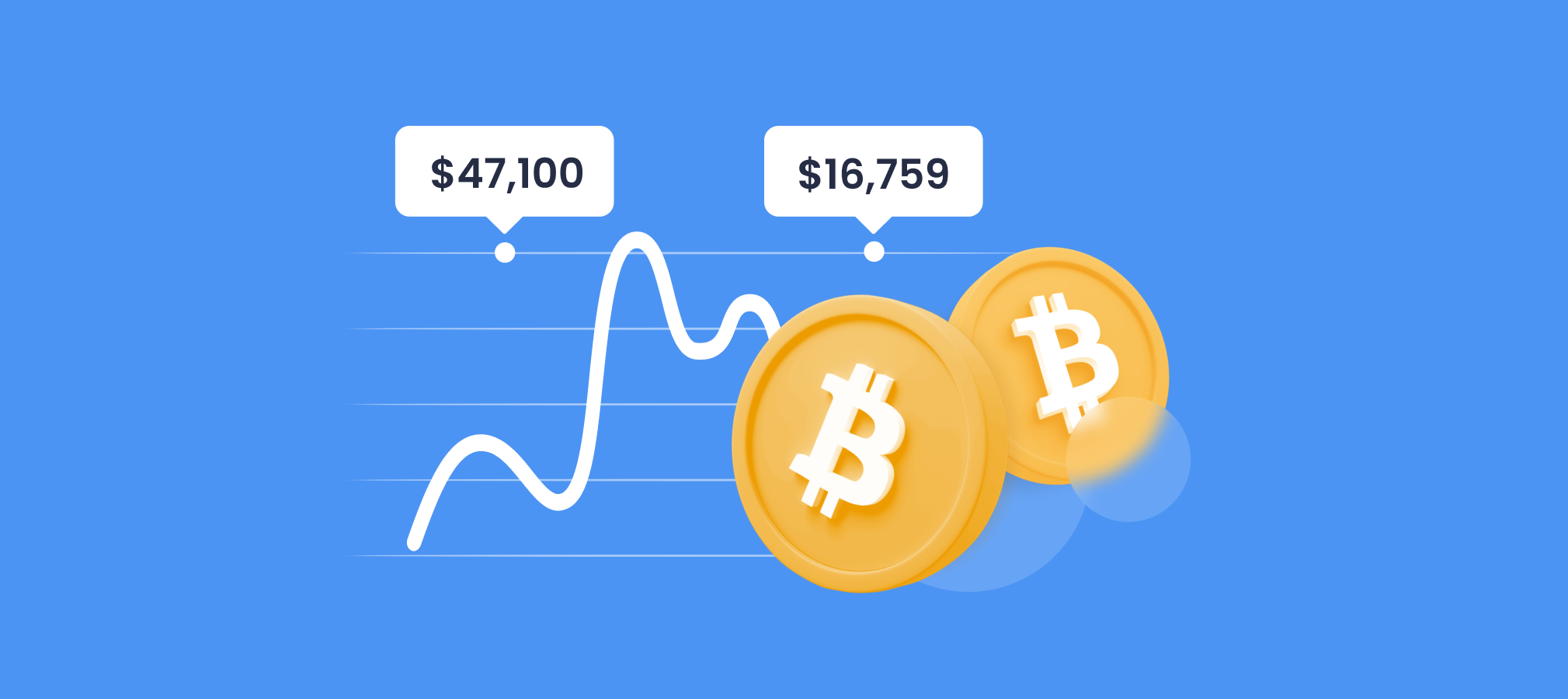 Bitcoin (BTC) coin Price Prediction - Can Bitcoin reach $100000 after Halving?