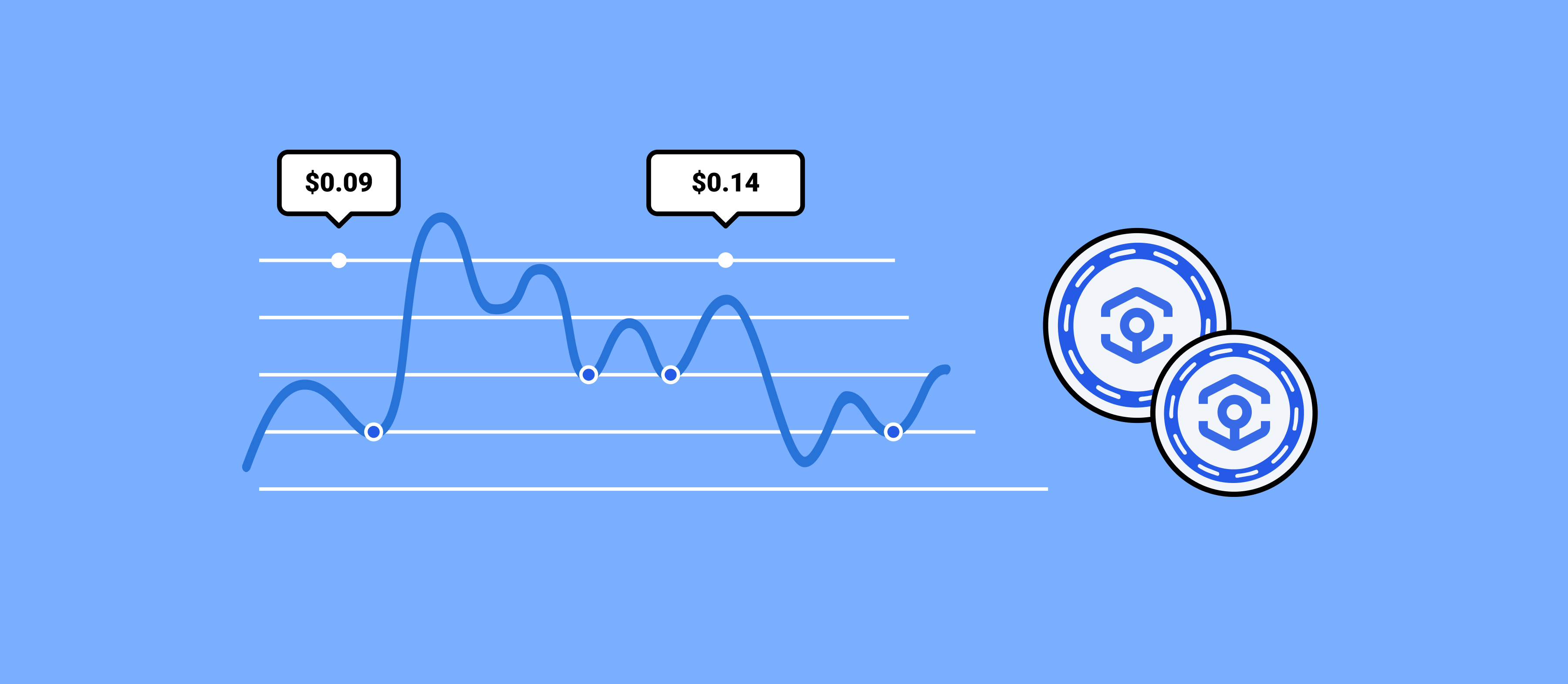 Ankr Price Prediction 2024 2025 2030 2040 & ANKR Forecast