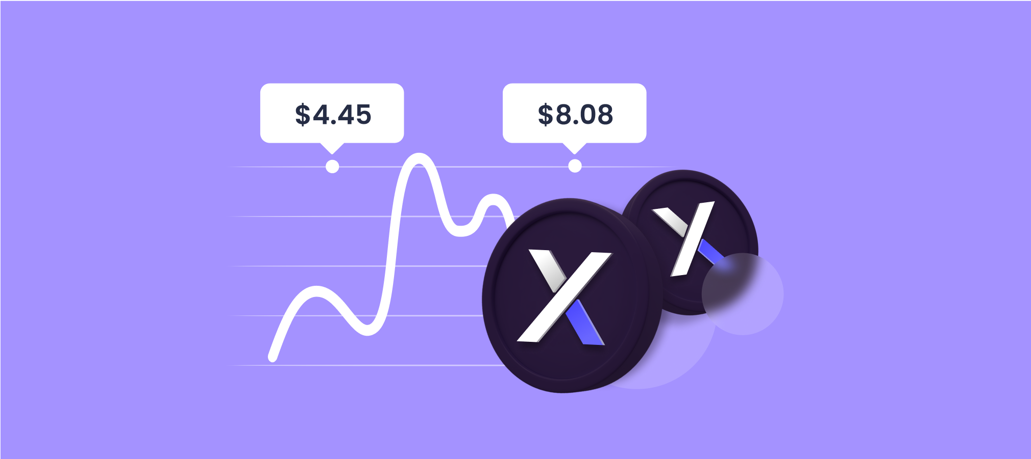 dYdX Price Prediction 2024 2025 2030 2040 & DYDXMAIN Forecast