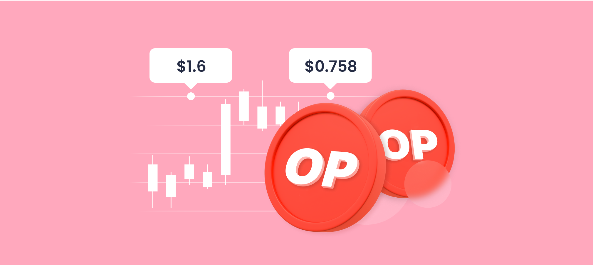 Optimism Price Prediction 2024 2025 2030 2040 & OP Forecast