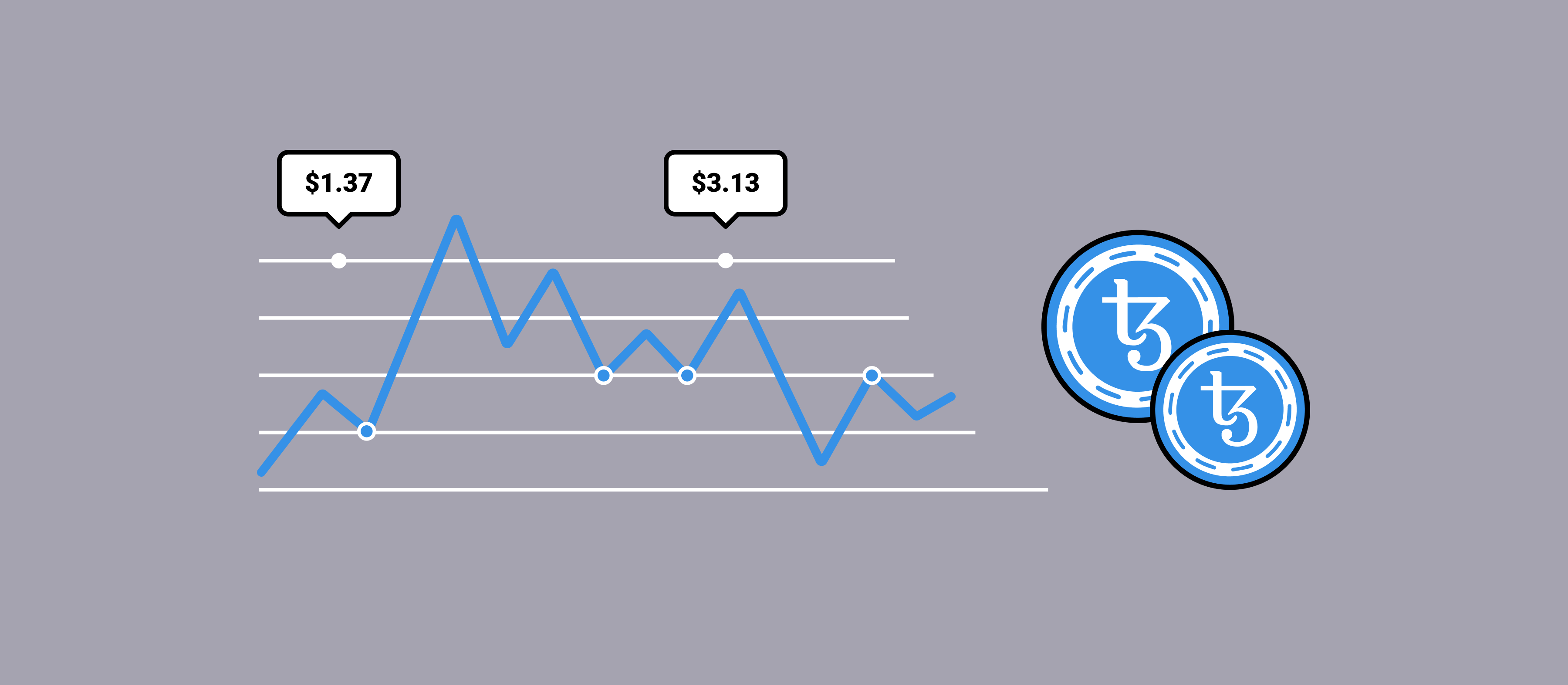 How The Tezos Price Was Changing