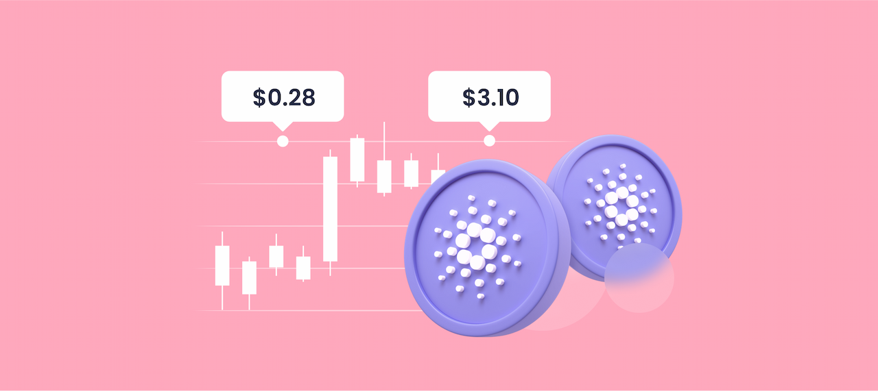 Cardano Price Prediction 2024, 2025, 2030 - The future of ADA