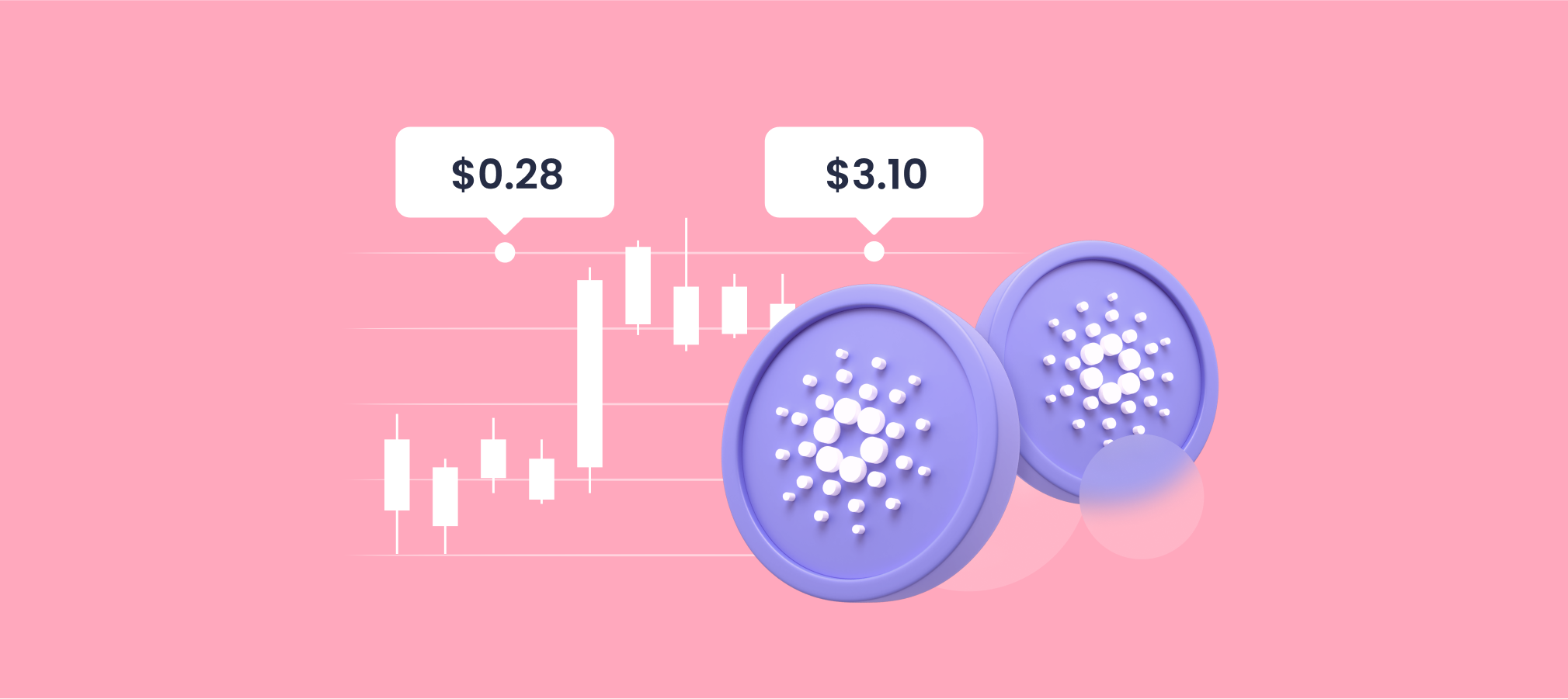 Cardano Price Prediction 2024, 2025, 2030 - The future of ADA