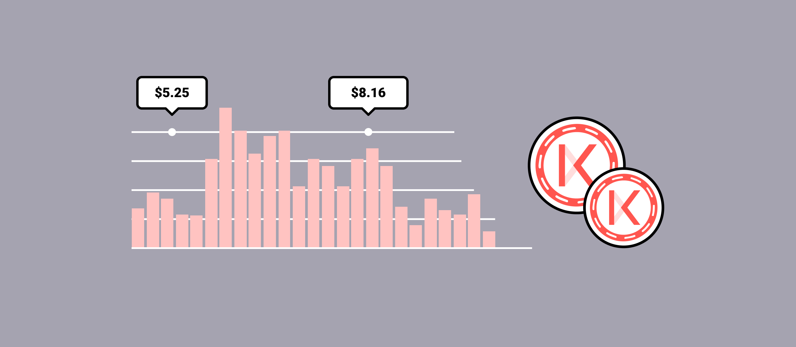 Kava.io Price Prediction 2024 2025 2030 2040 & KAVA Forecast