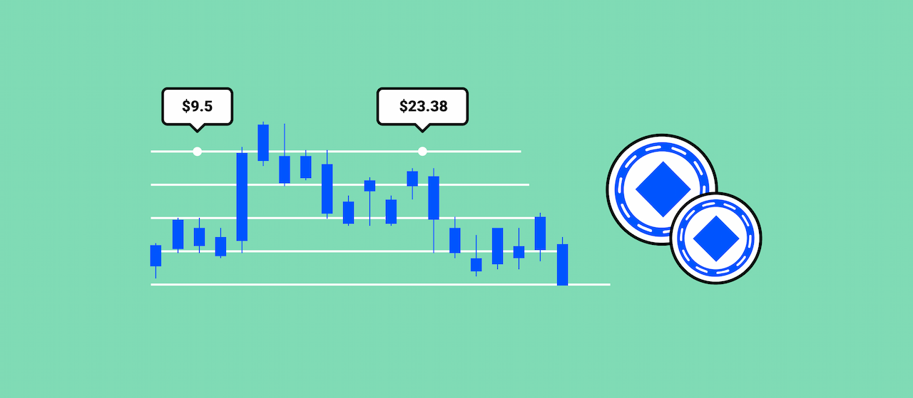 Waves Price Prediction 2024 2025 2030 2040 & WAVES Forecast