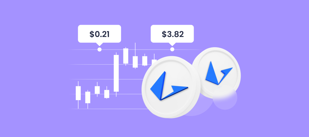 Predicción de Precio de Loopring (LRC) 2026, 2030, 2040 — El Futuro de Loopring (LRC)