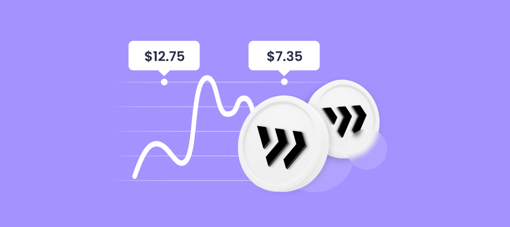 Predicción de Precio de Wing Finance Para 2025, 2030 y 2040, y Pronóstico de WING
