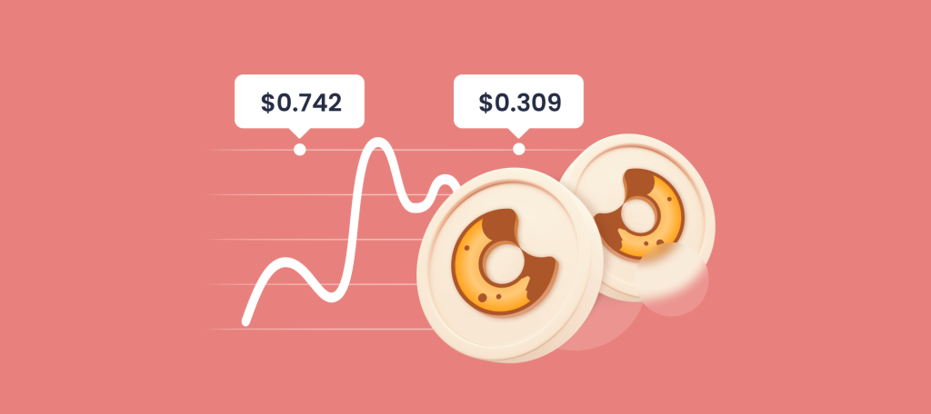 Predicción del Precio de BakeryToken (BAKE) 2026, 2030, 2040 — El Futuro de BakeryToken (BAKE)