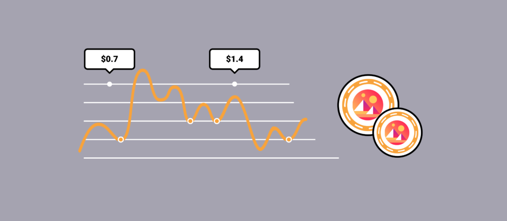 Decentraland Price Prediction 2024 2025 2030 2040 & MANA Forecast