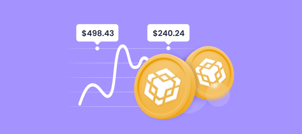 Binance Coin (BNB) Price Prediction 2025, 2030, 2040 — The Future of Binance Coin (BNB)