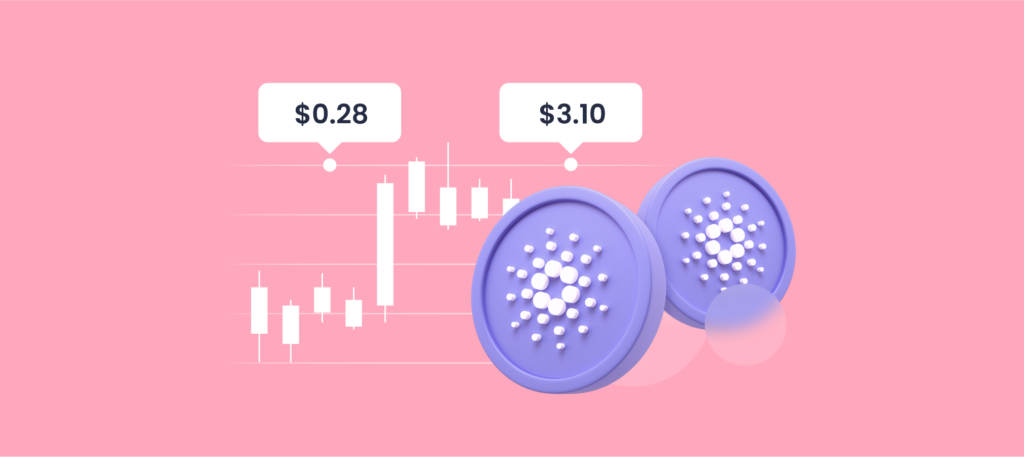 Cardano Price Prediction 2025, 2030, 2040 – The future of ADA