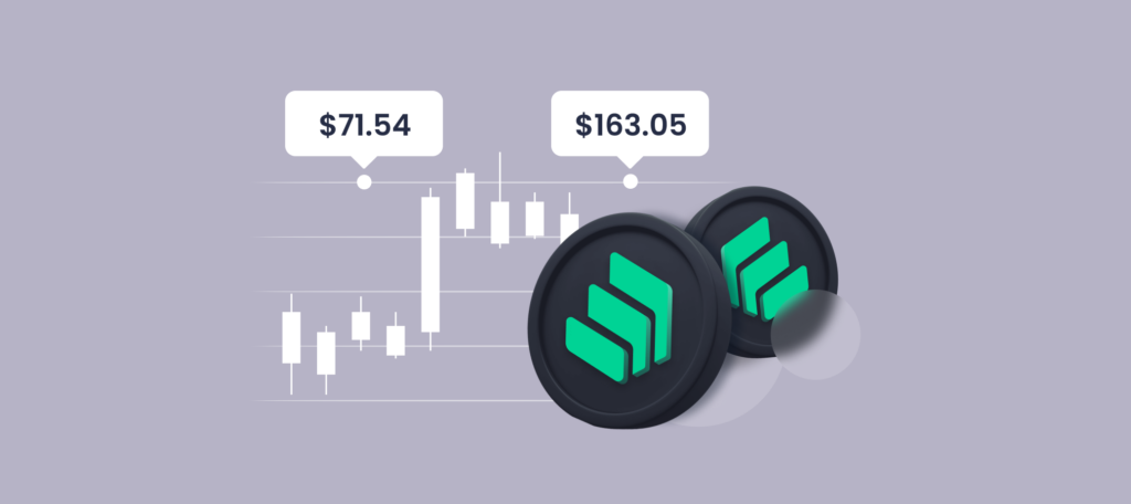 Compound (COMP) Price Prediction 2025, 2030, 2040 — The Future of Compound (COMP)