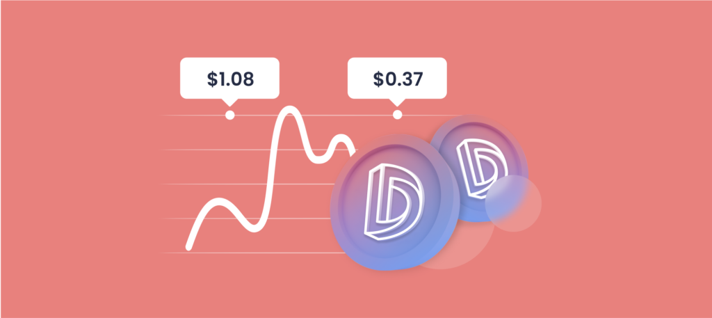 DIA (DIA) Price Prediction 2025, 2030, 2040 — The Future of DIA (DIA)
