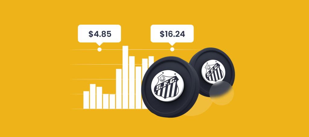 Santos FC Fan Token Price Prediction