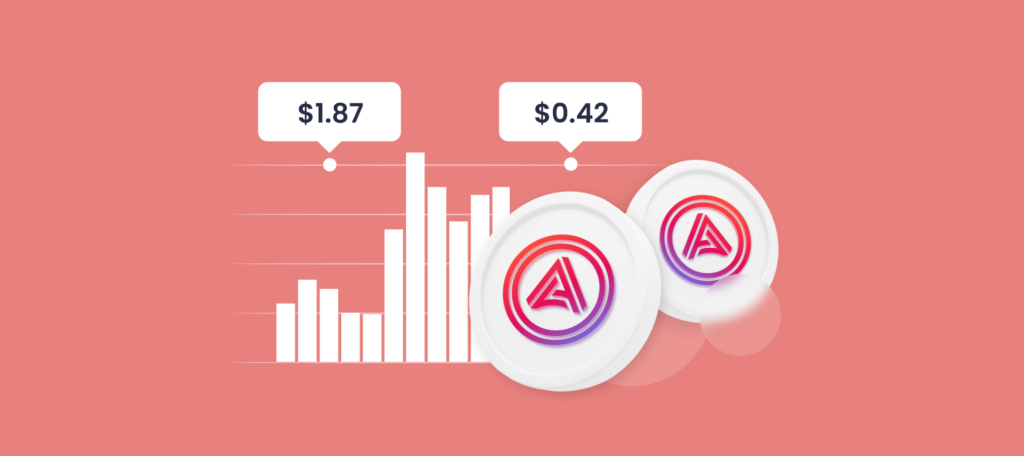 Acala Token (ACA) Price Prediction 2025, 2030, 2040 — The Future of Acala Token (ACA)