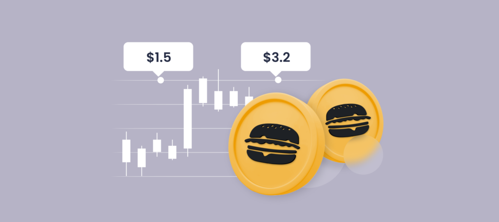 BurgerCities Price Prediction 2024 2025 2030 2040 & BURGER Forecast
