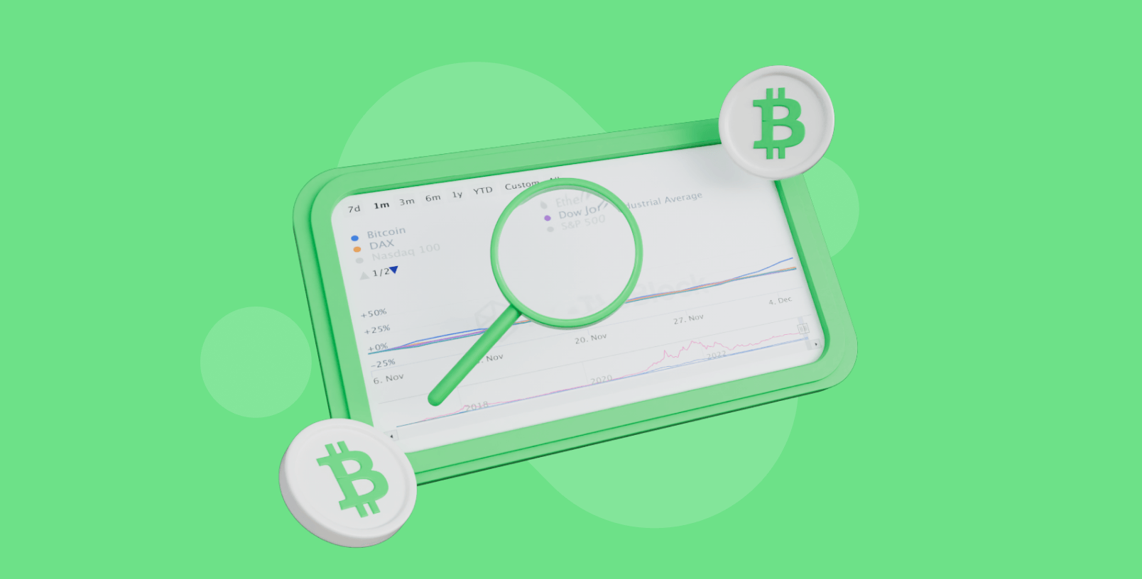DJIA, DAX, and BTC Indexes Correlation November