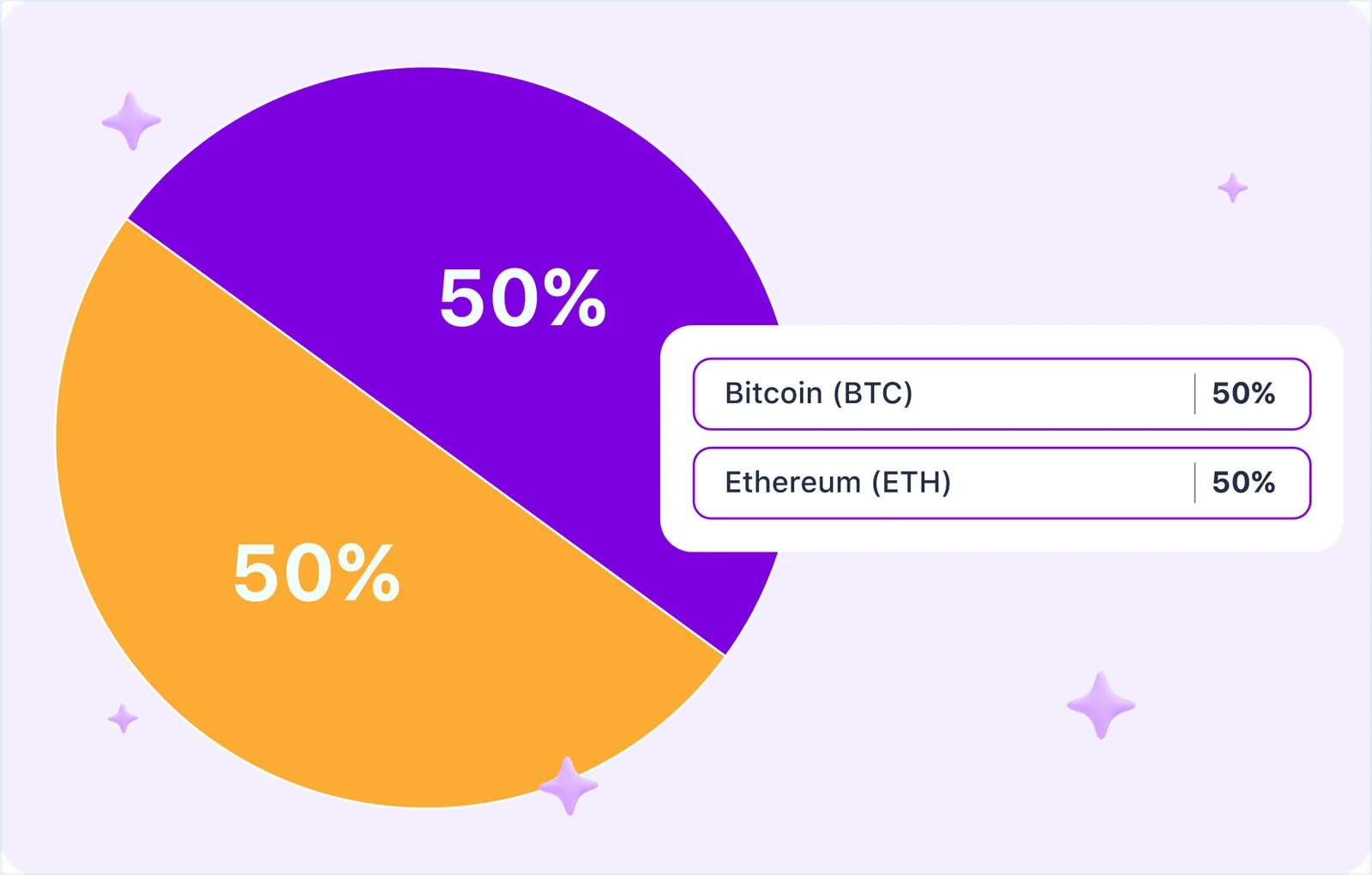 eth btc piechart