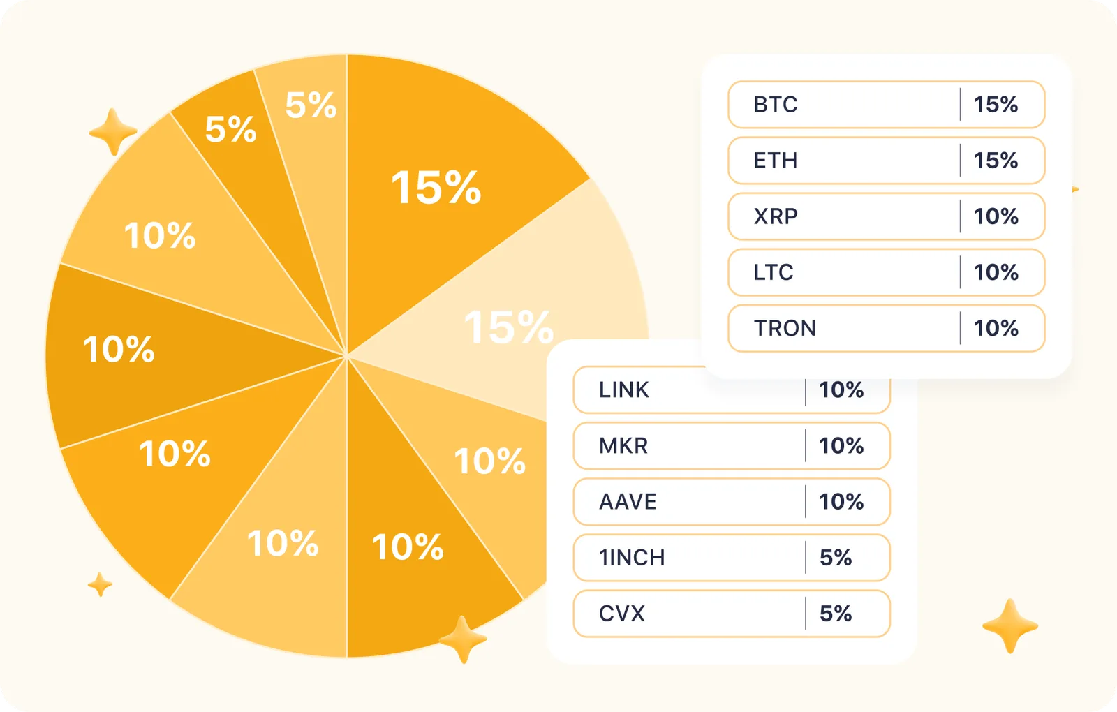 btc eth xrp ltc tron portfolio