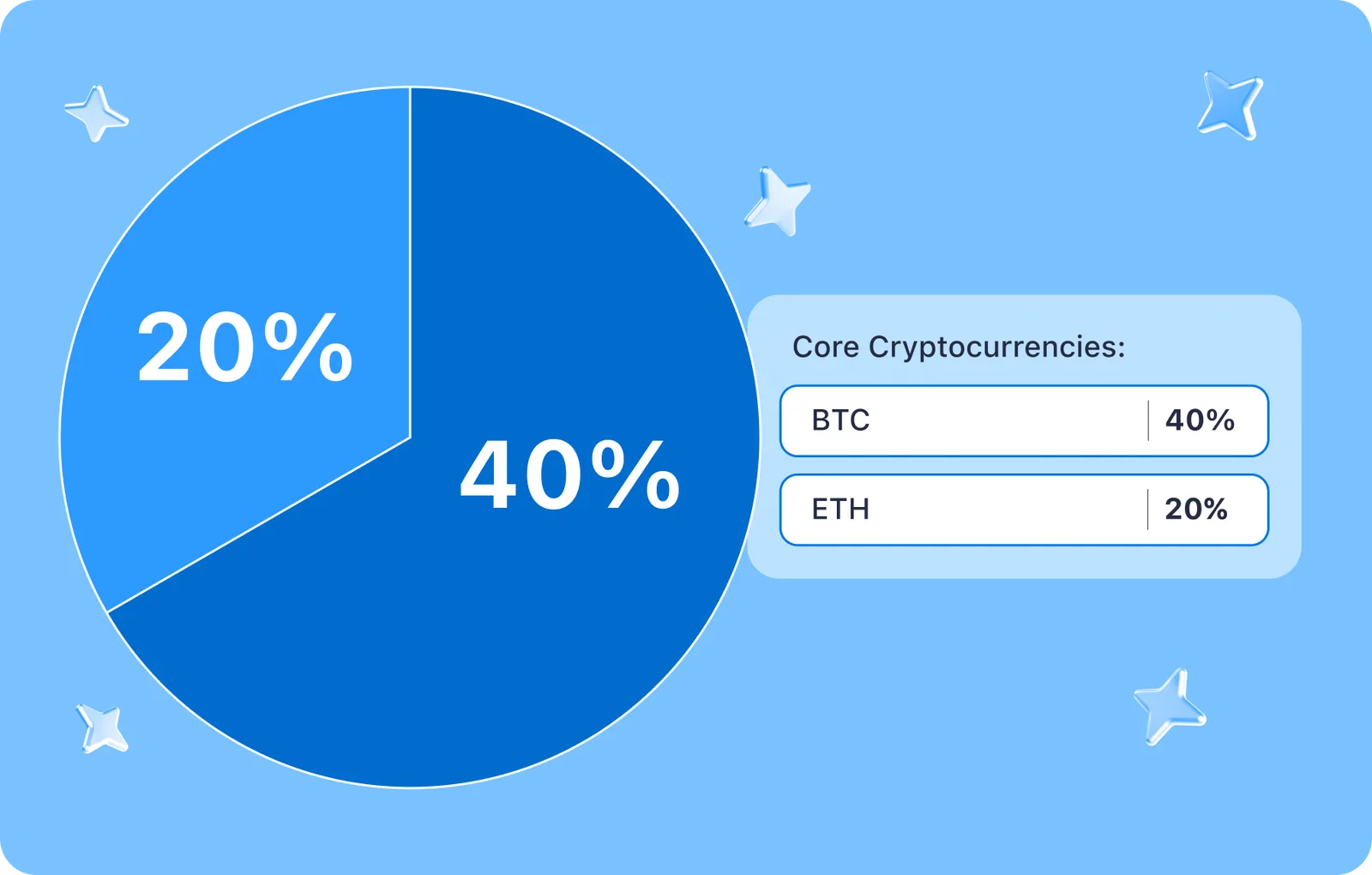 crypto portfolio piechart btc eth