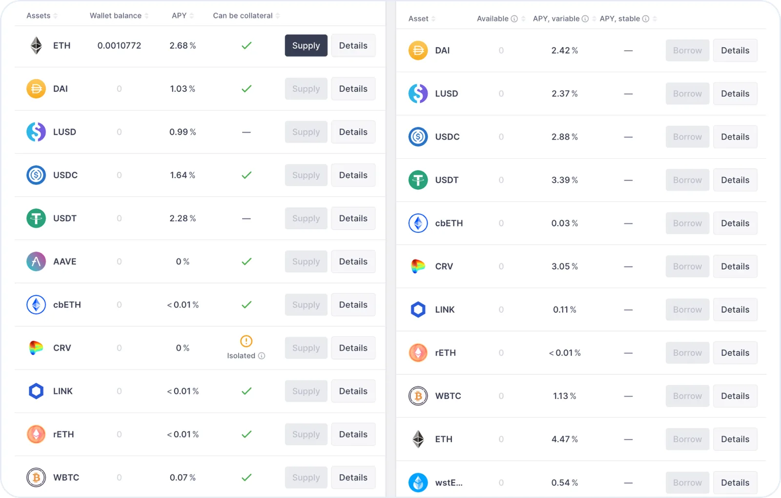 aave networks coins pairs list