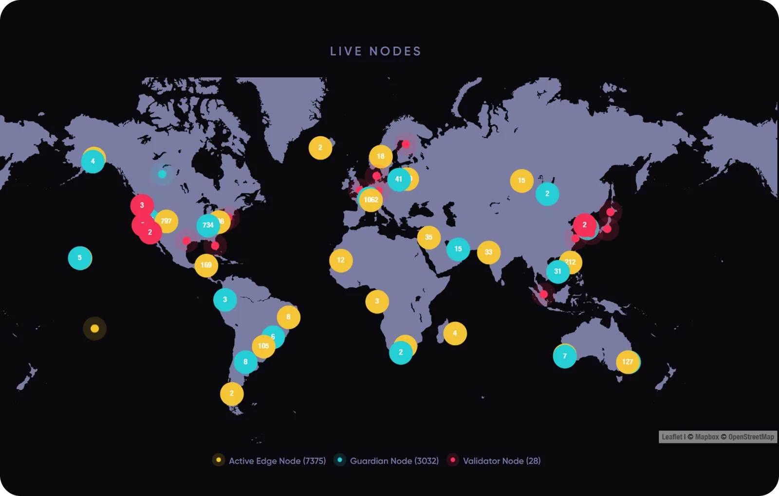 live nodes theta