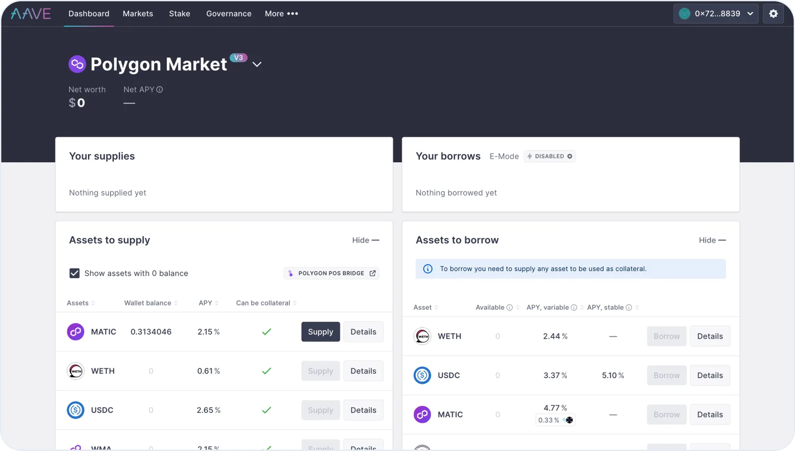 aave polygon market