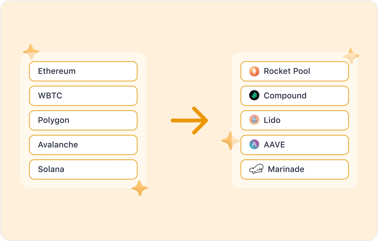 crypto strategy blockchain defi