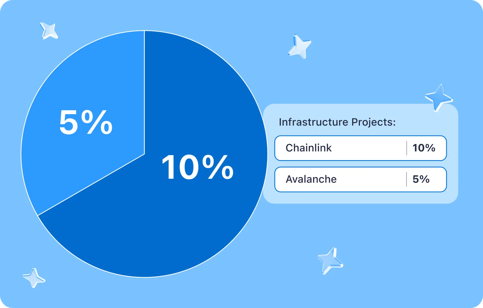crypto portfolio piechart link avax