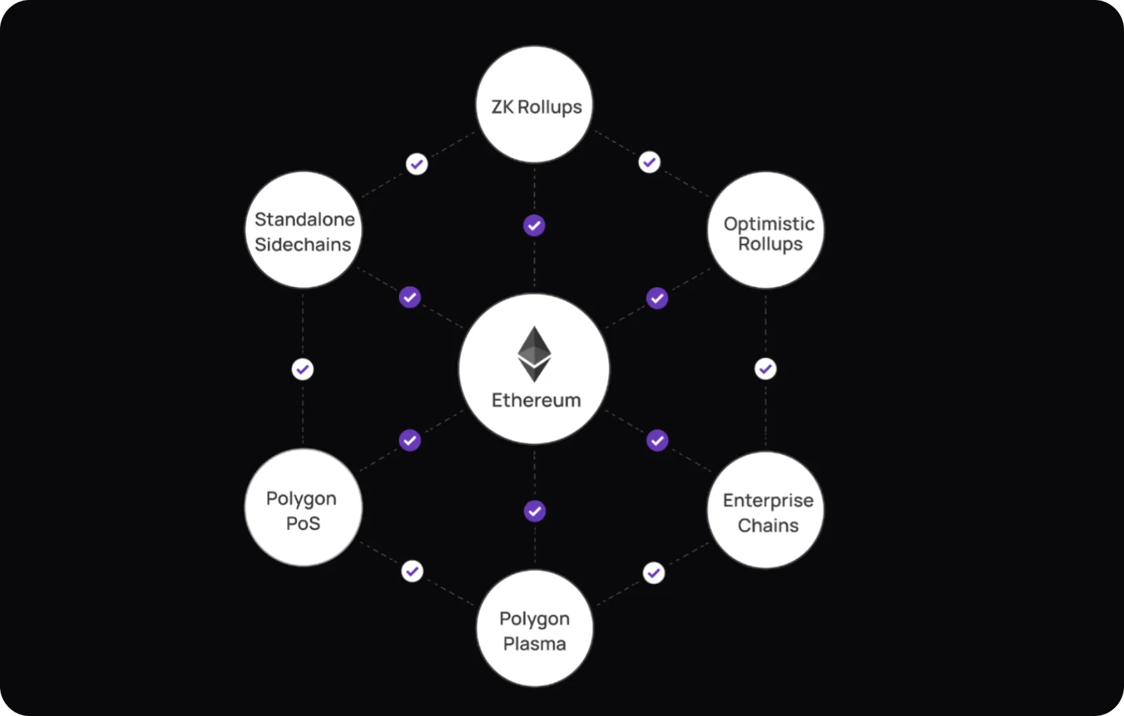 ethereum polygon sdk