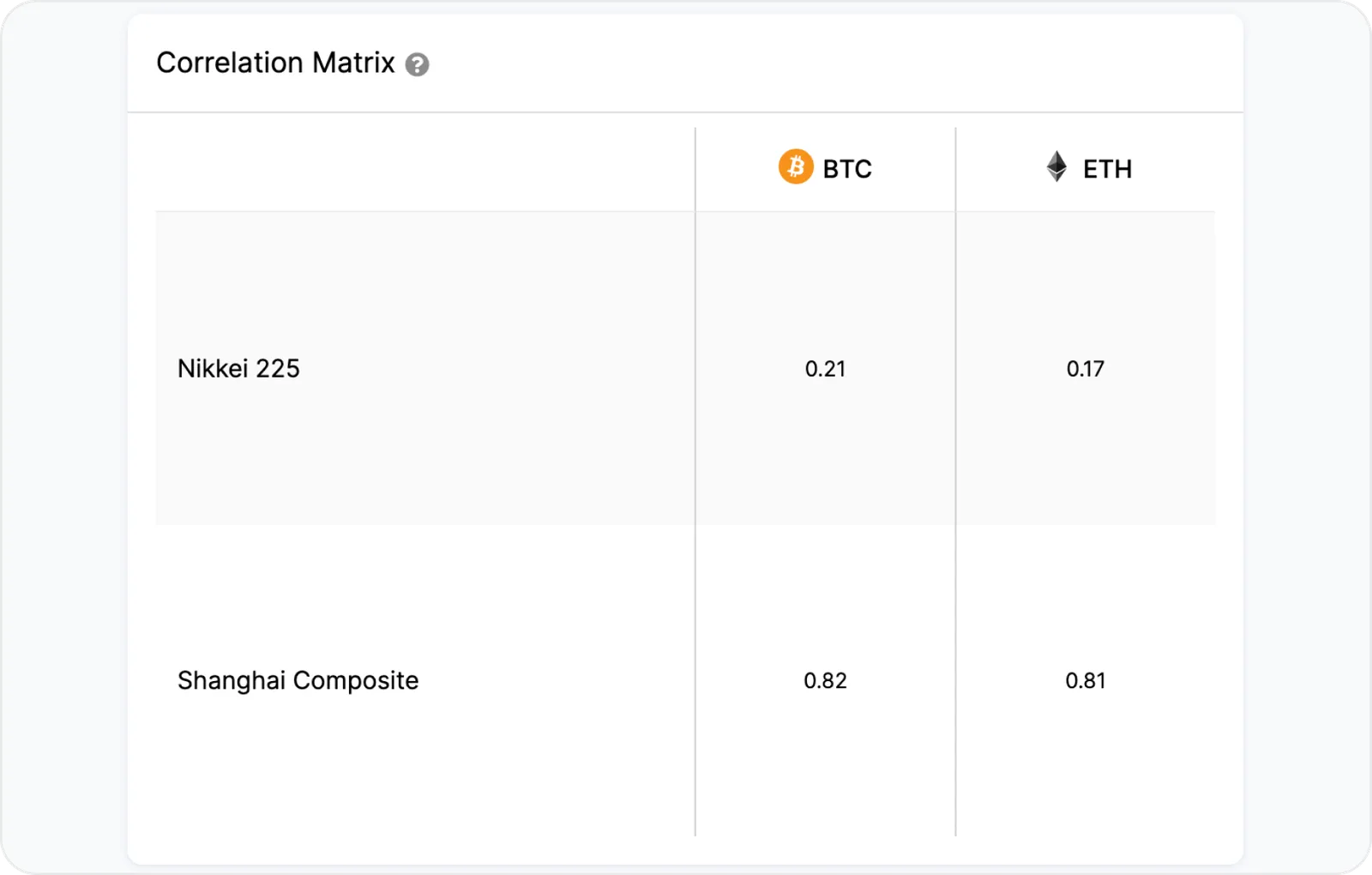 nikkei sse composite correlation matrix