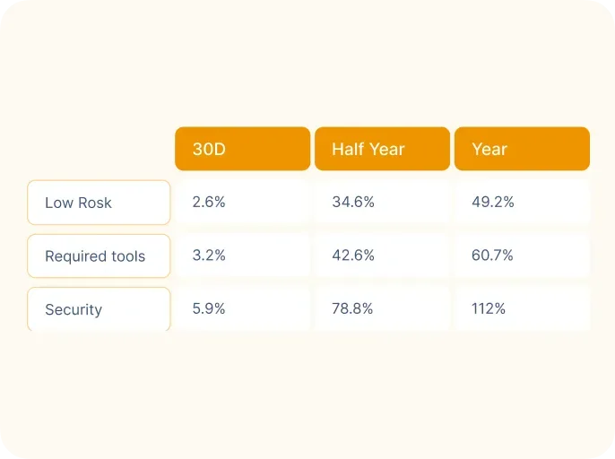 crypto portfolio volatility table risk management