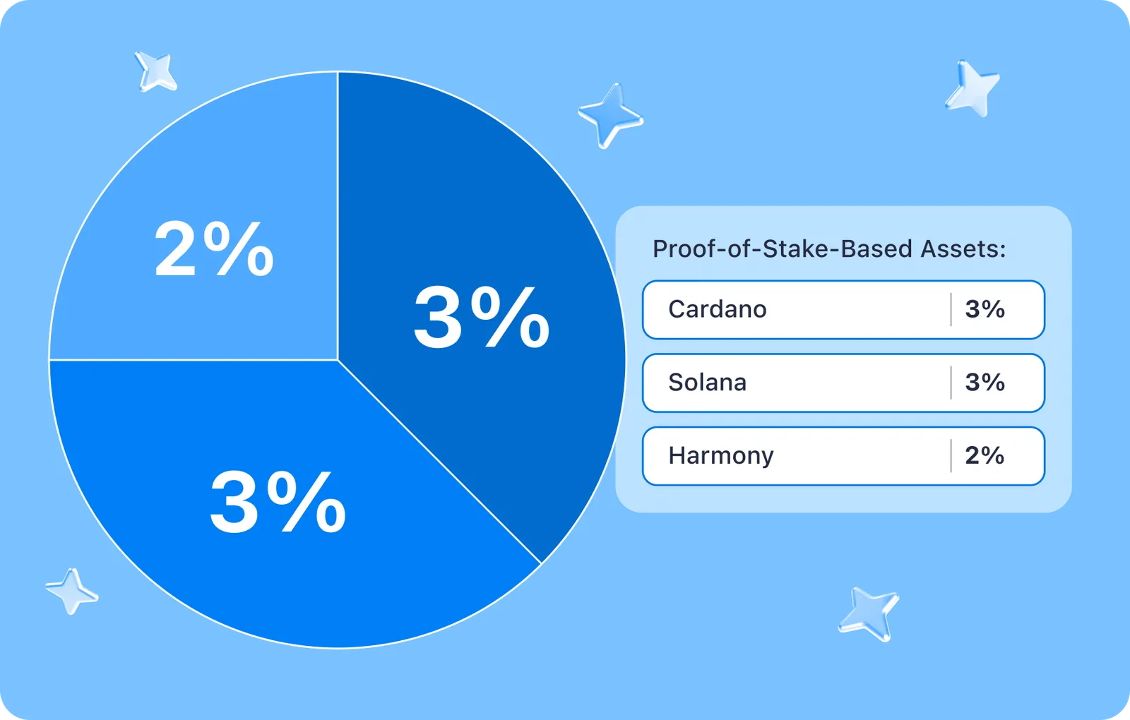 crypto portfolio piechart pos based