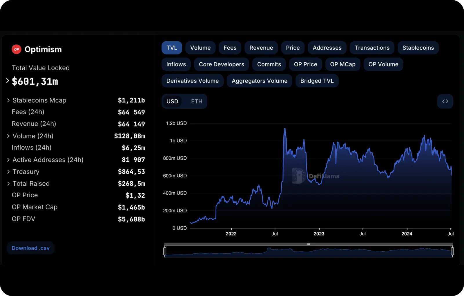 defi protocols optimism ecosystem