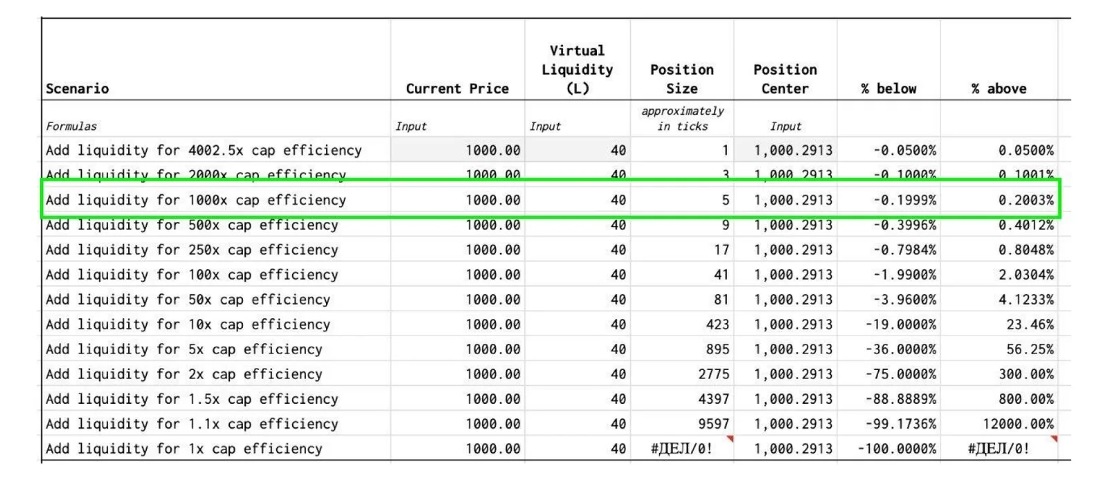 liquidity efficiency table