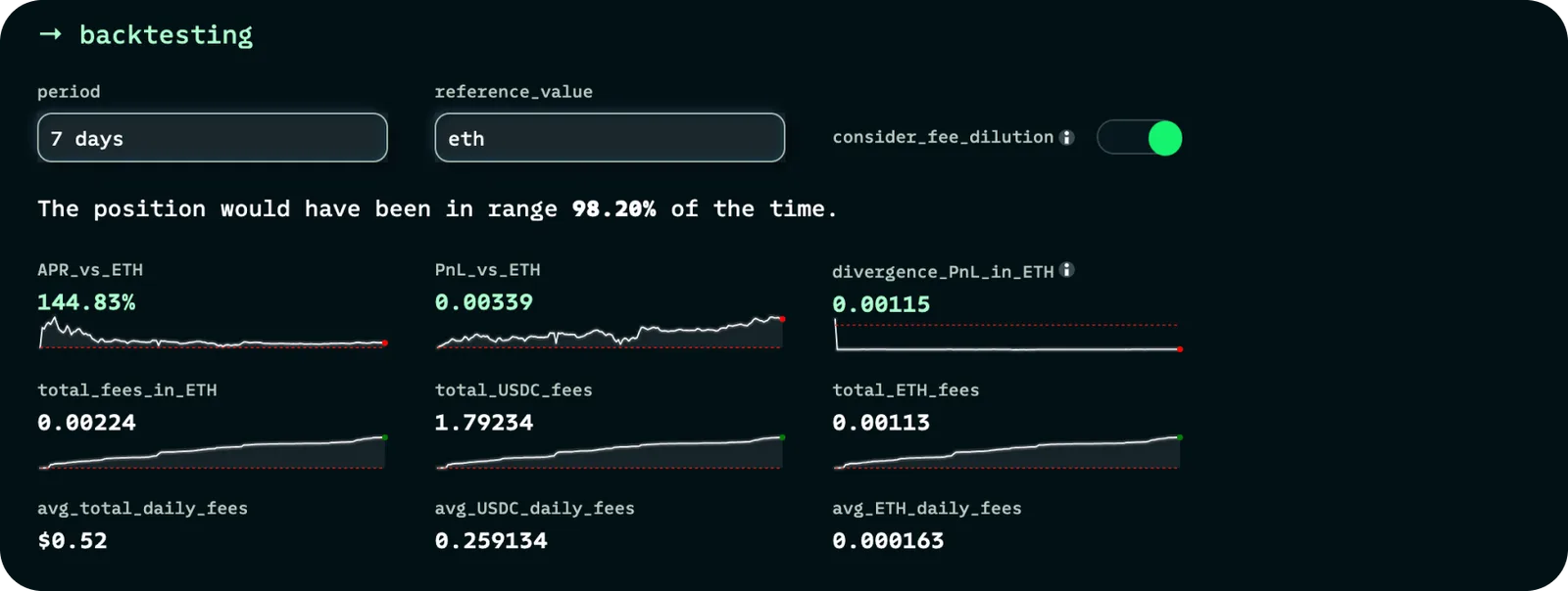 revert lp backtesting