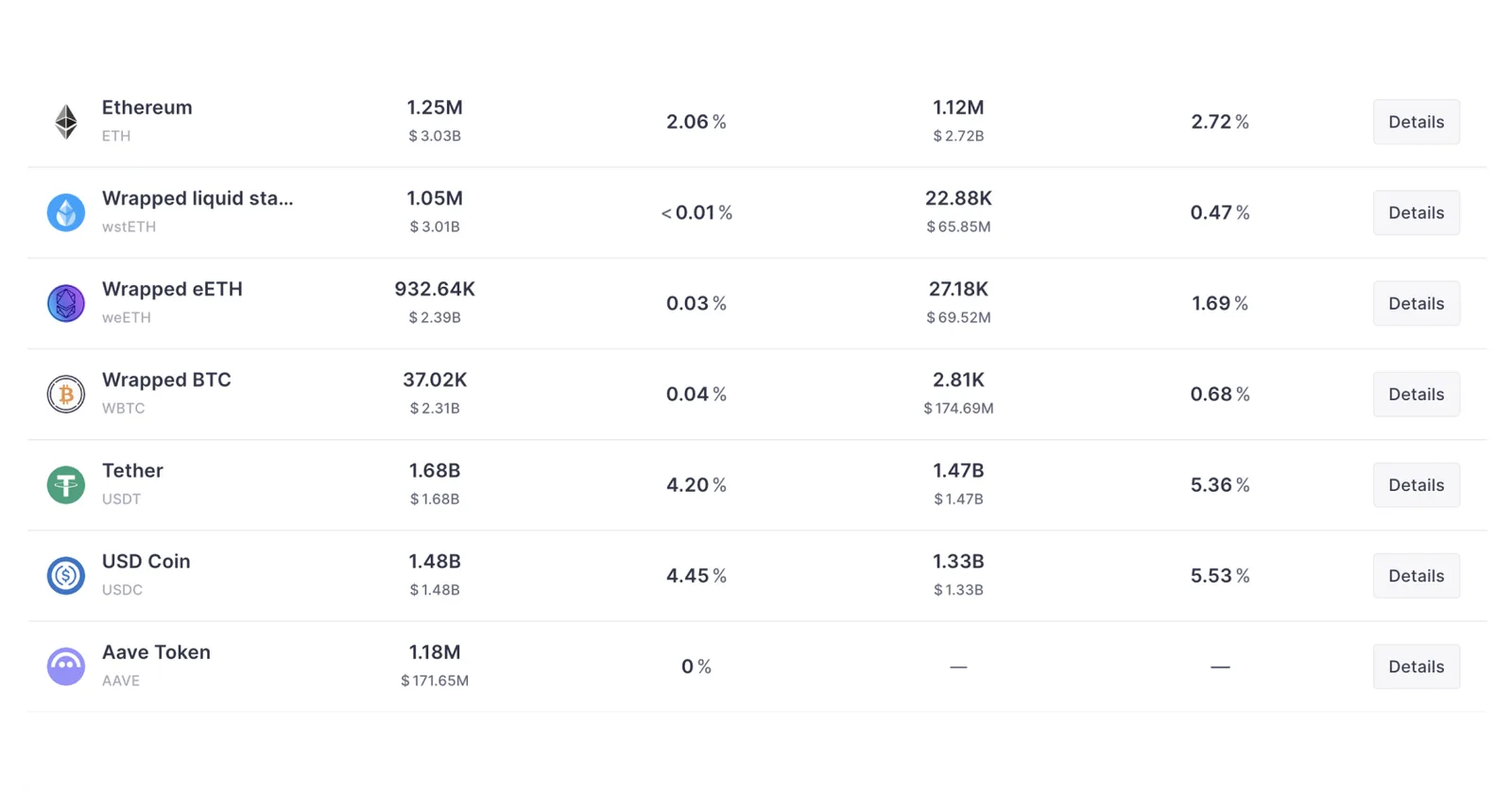 btc bitcoin lending aave