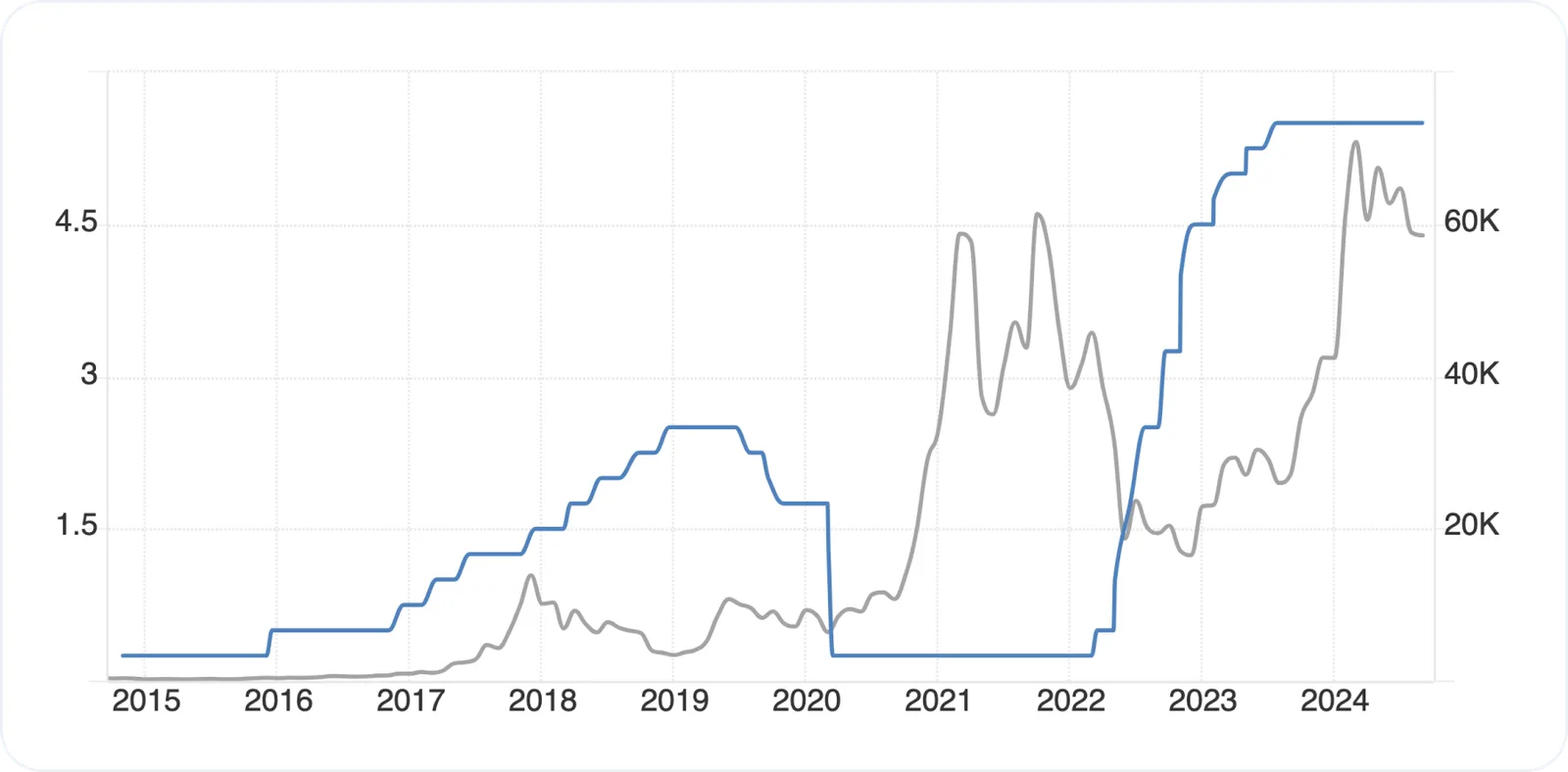 btc federal reserve crypto market