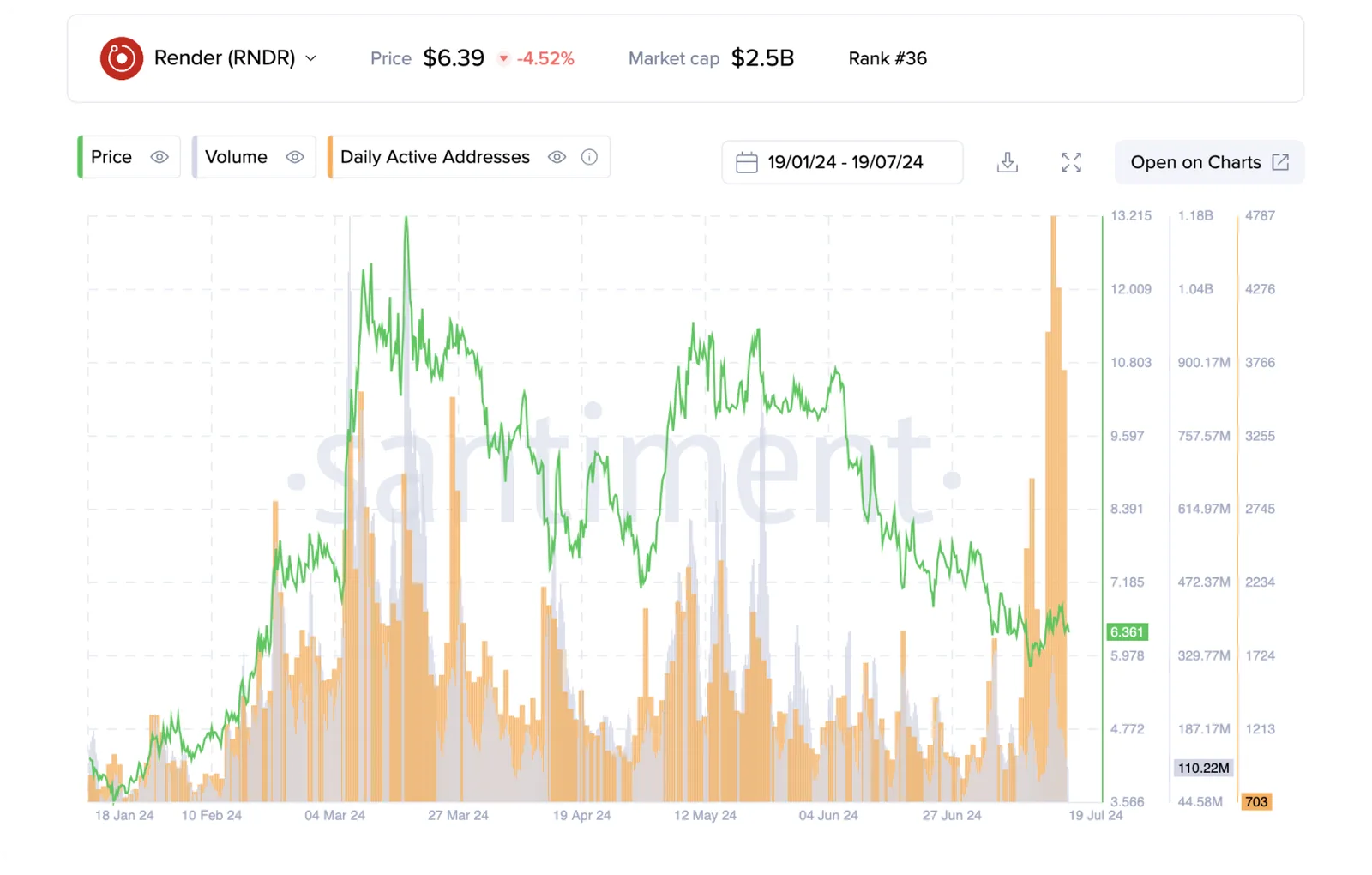 btc index s&p index rndr