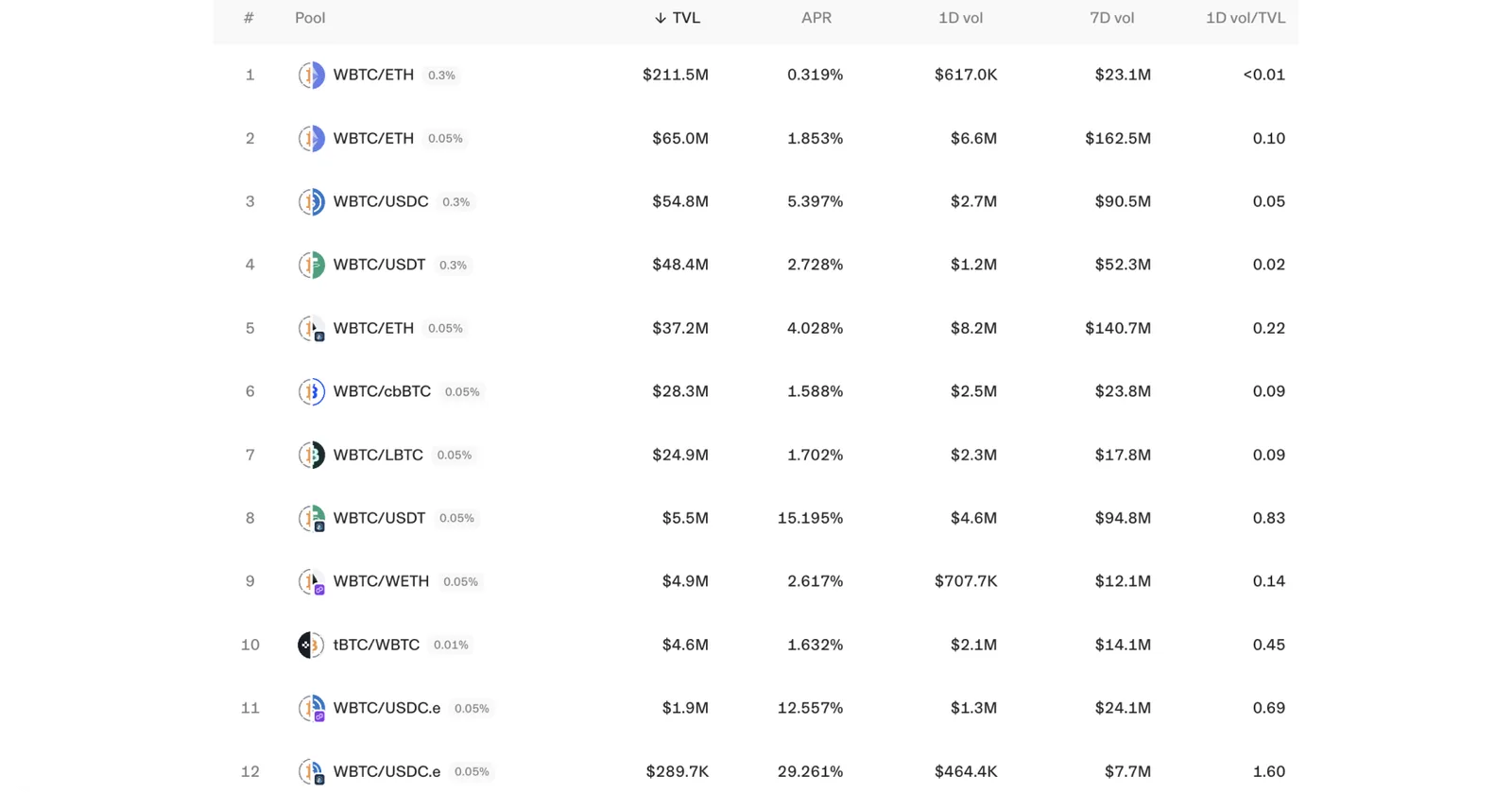 btc liquidity dex