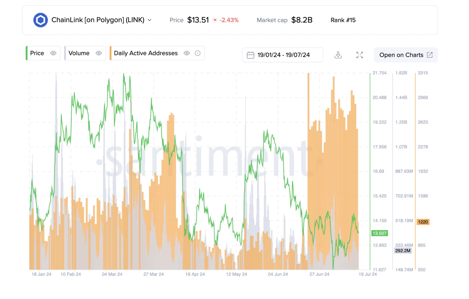 chainlink bitcoin s&p 500