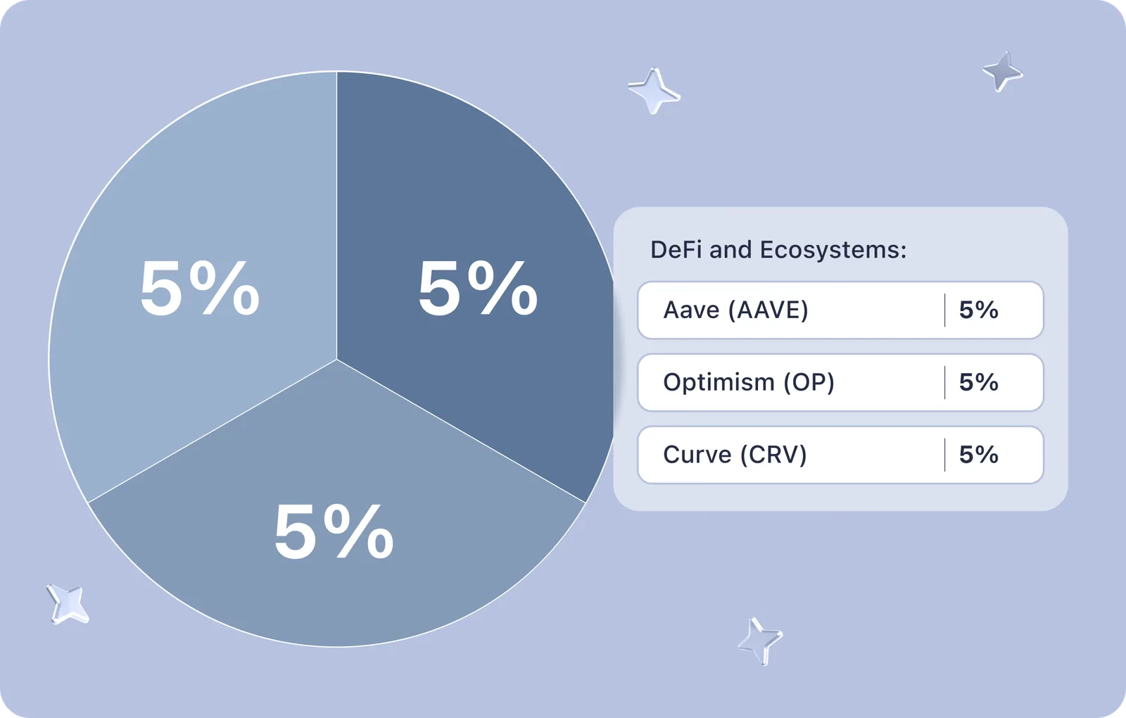 crypto portfolio aave optimism crv
