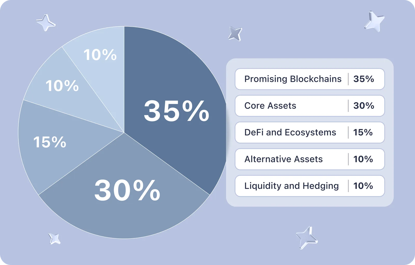 crypto portfolio defi