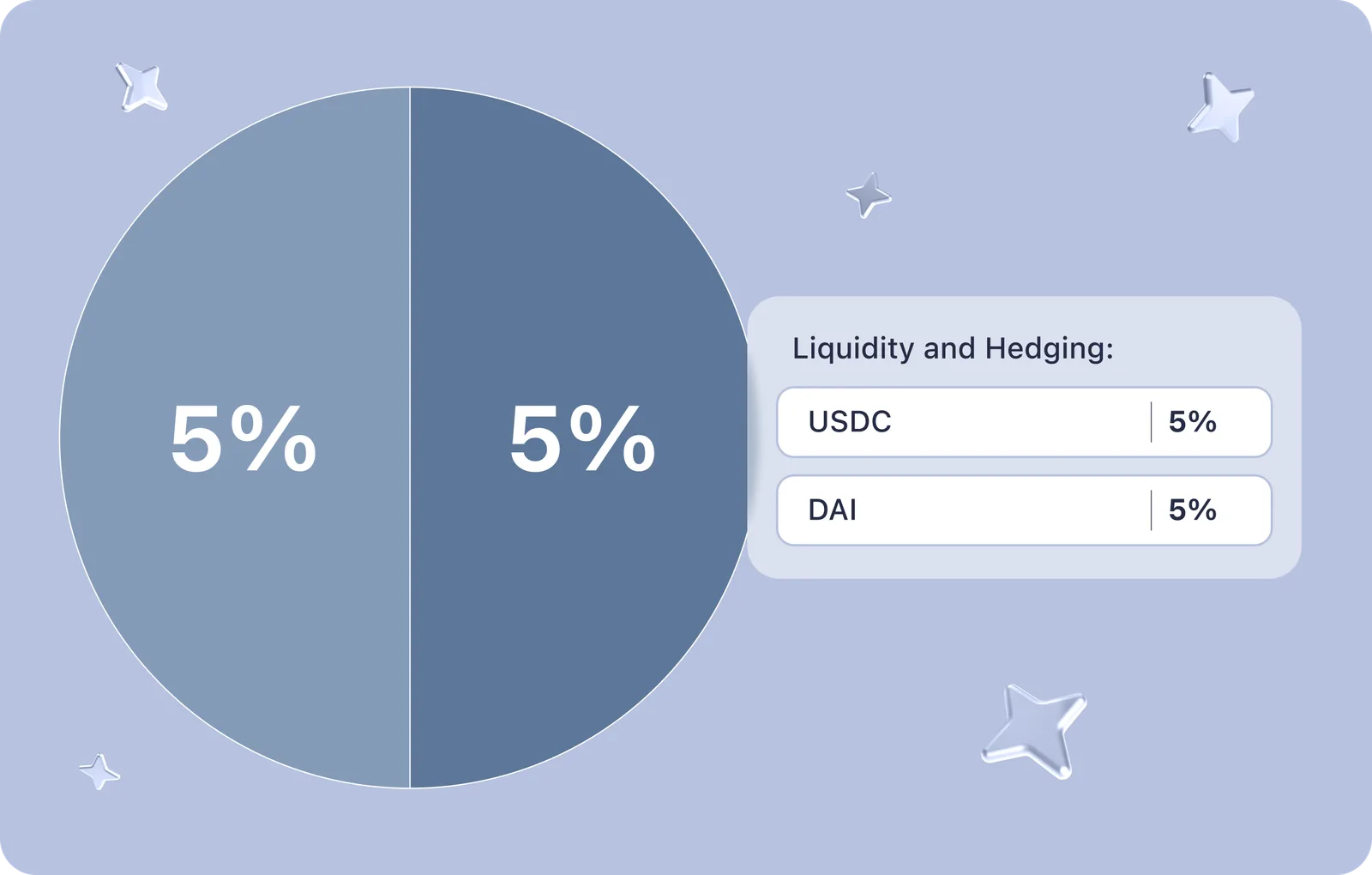 crypto portfolio usdc dai