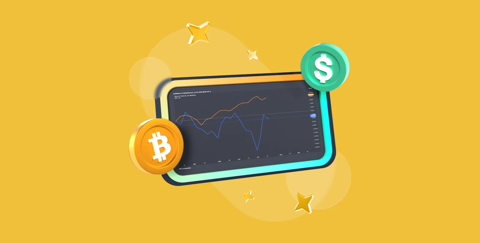 decorrelation bitcoin index s&p 500 index