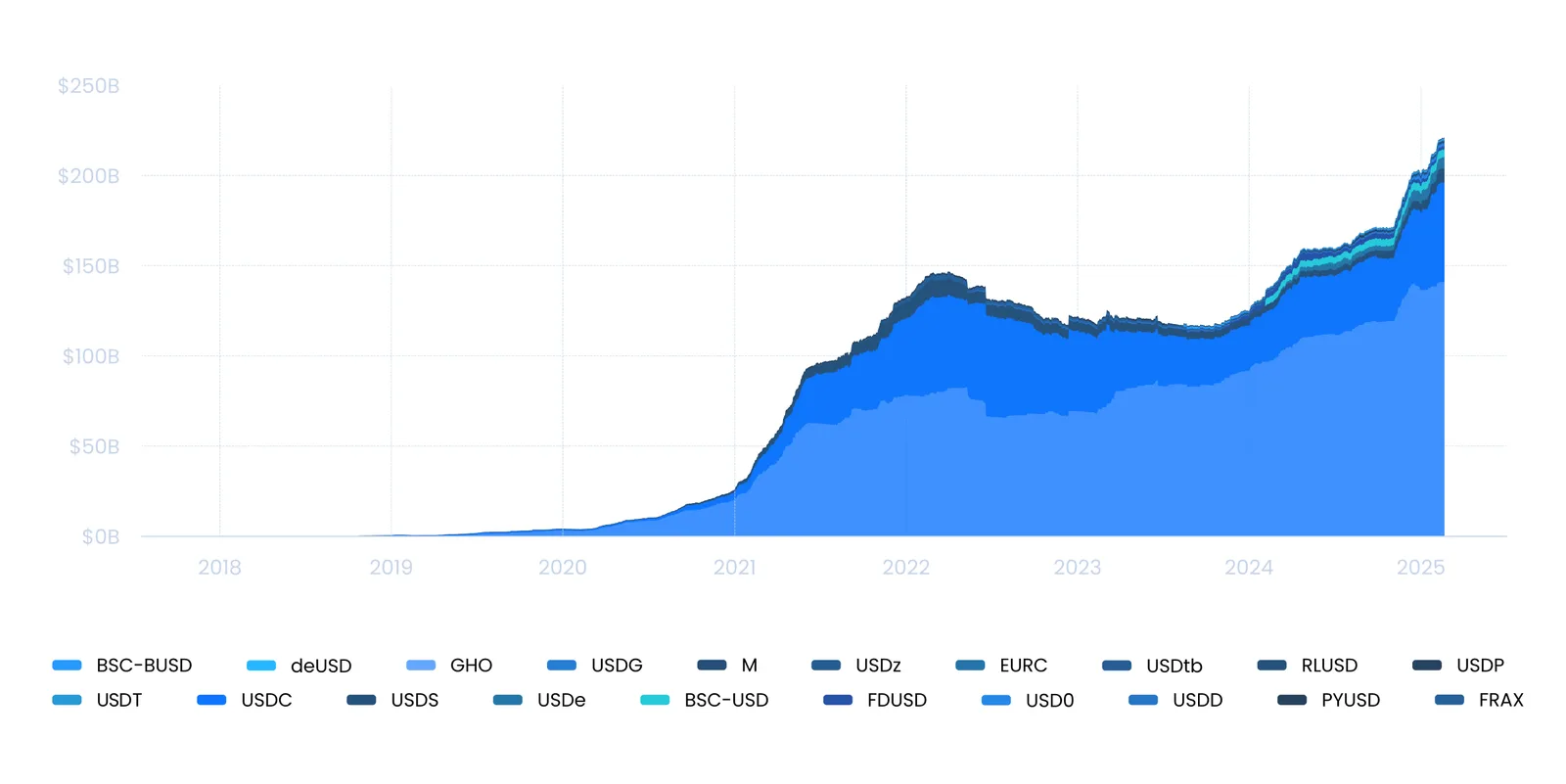 defi stablecoins
