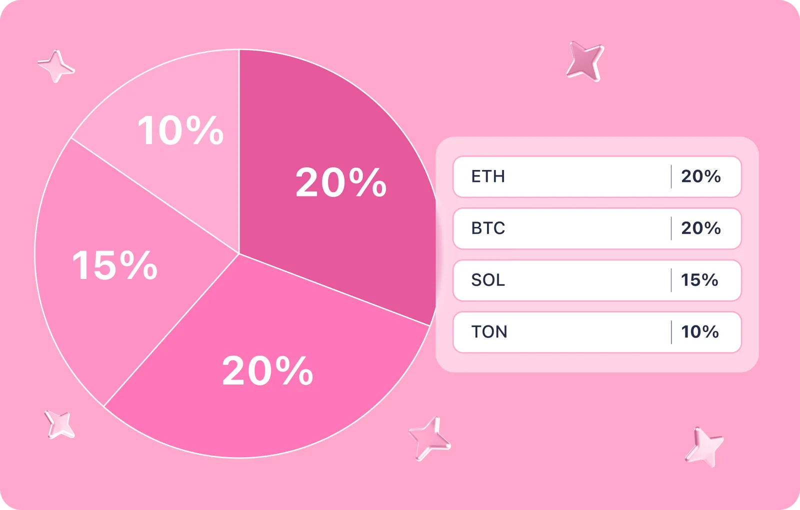 eth btc sol ton