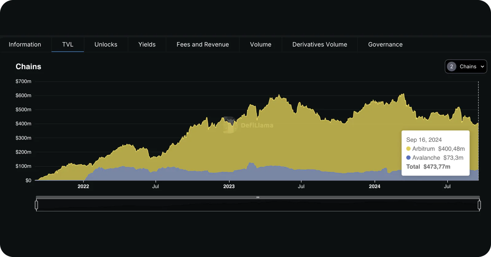 gmx arbitrum avalanche