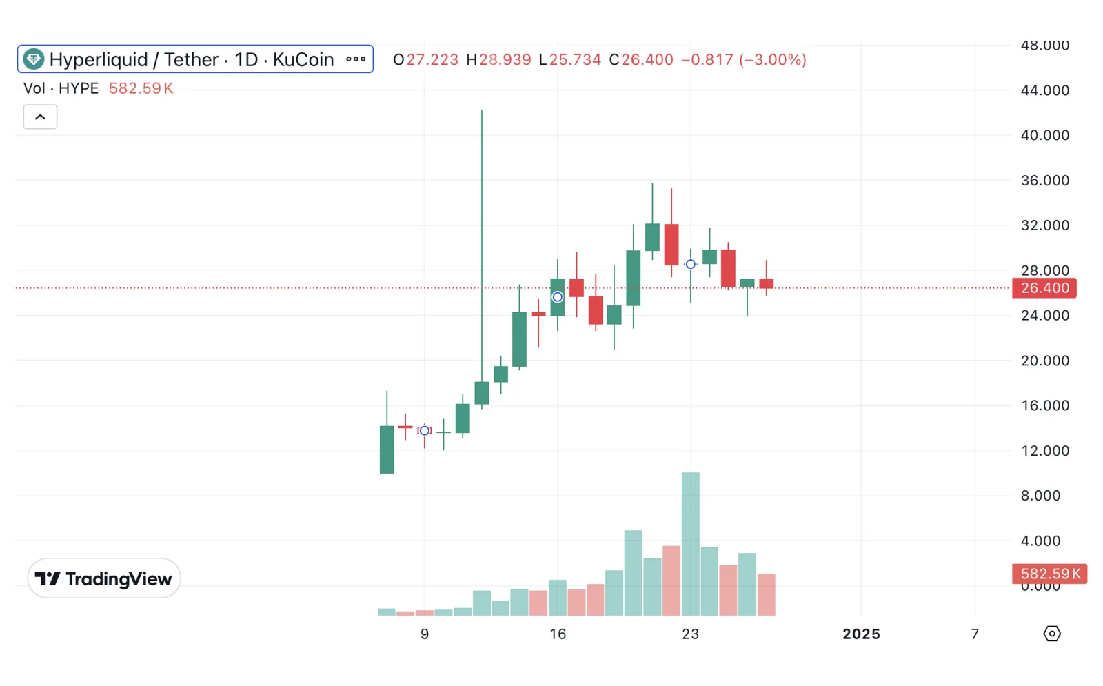 hyperliquid hype token