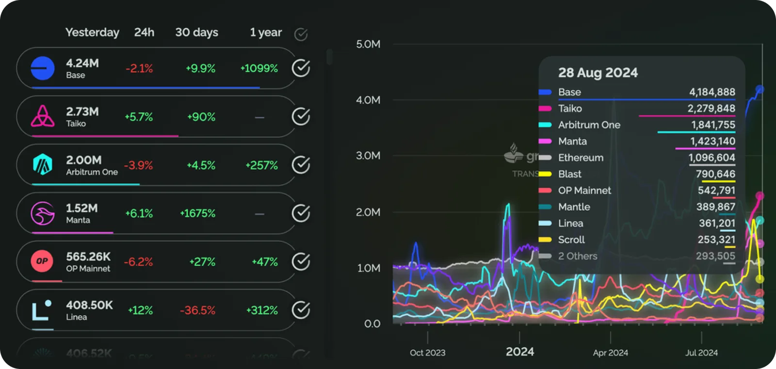 l2 solutions ethereum